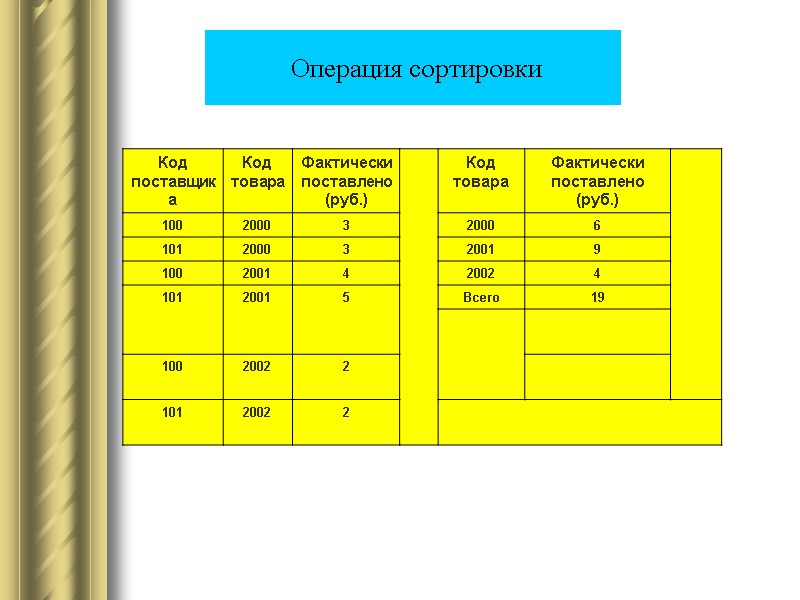 Операция сортировки